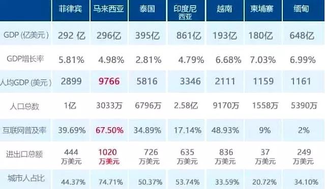 2019全球人口总量排行_2019年全球人口数量以及出生率排行