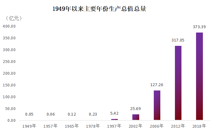 靖边gdp_靖边丹霞地貌图片