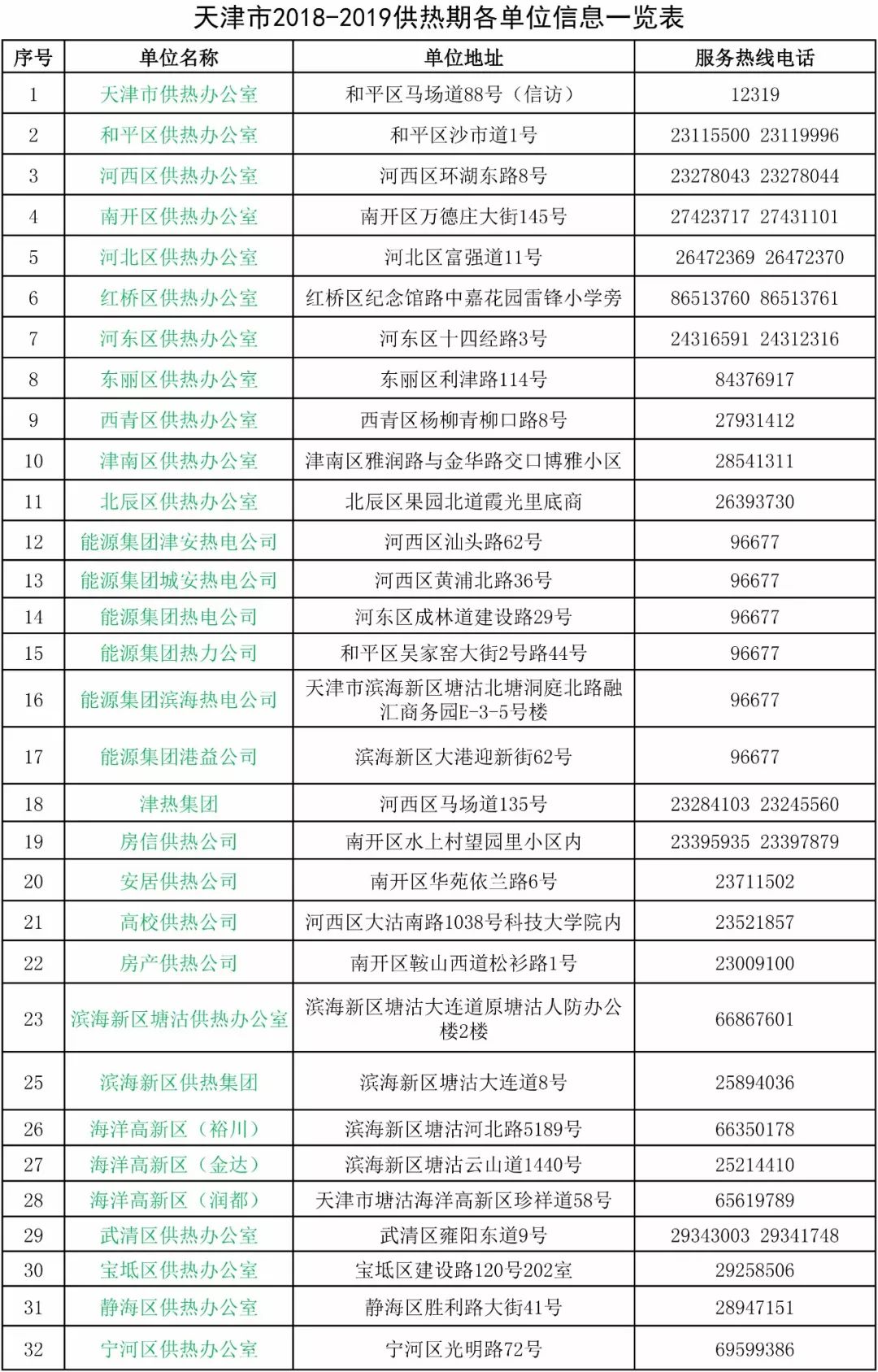 天津市人口管理_天津市地图