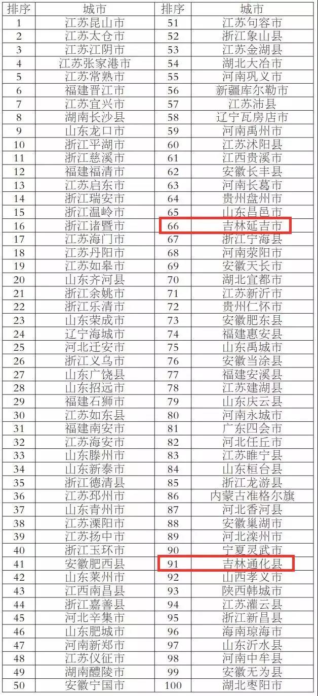 吉林省乡镇gdp_吉林乡镇 三(2)