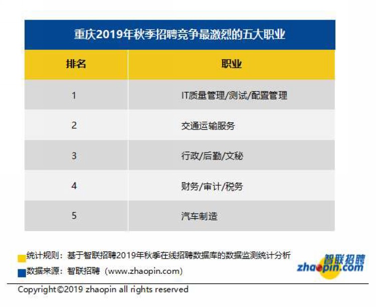 达州人均收入_达州凤凰山(3)