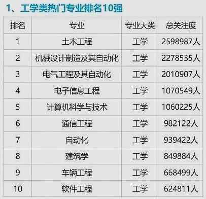 考研软件排名_医科大学考研全国排名