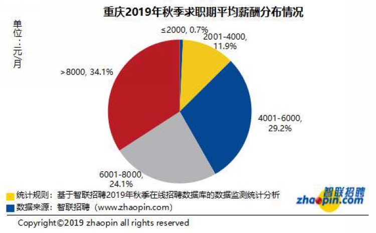重庆行业排名_重庆最美女孩(3)