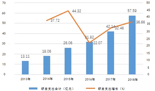 美国制药行业占GDP比例_美国gdp构成比例图