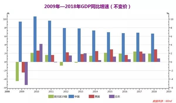 2020年金融危机对韩国GDP_牛市是怎样炼成的 韩国股市如何4年3倍长牛(2)