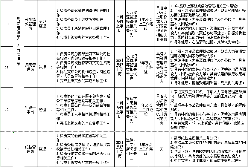 中泰化学招聘_中泰化学 聘任彭江玲为公司财务总监(4)