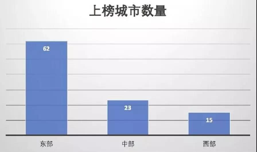 经济总量最高的都市经济圈_南京都市经济圈规划图(2)