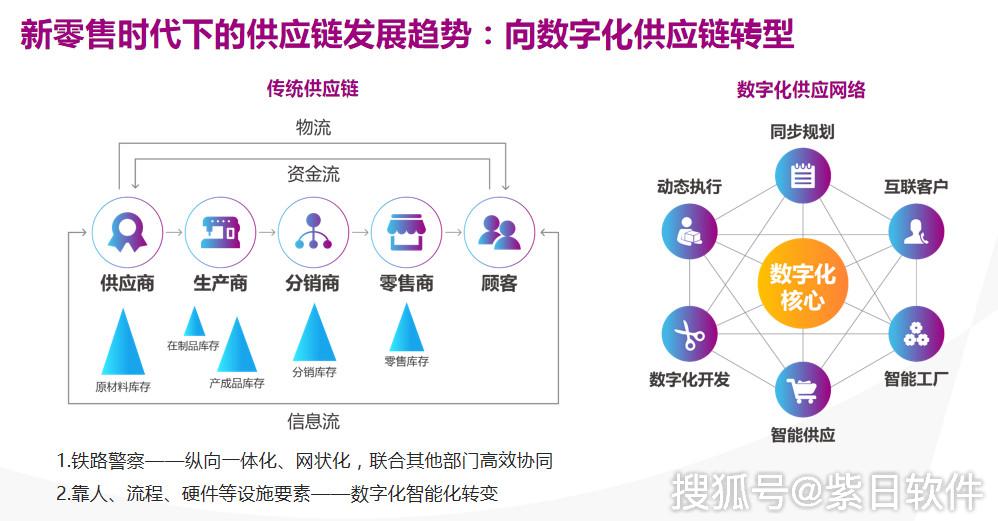 紫日软件晋红军:服装行业科技赋能,零售业智慧化革命