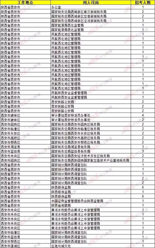 陕西省人口总共多少_陕西省人口分布图(2)