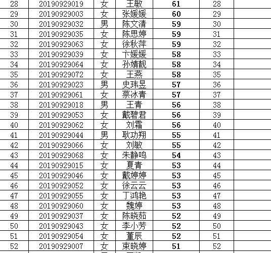 六合人口_六合区共有多少常住人口 相关数据是多少 99 的六合人不知道(3)