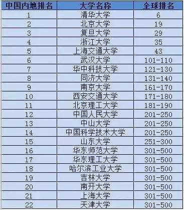 全国就业排名_专科专业就业前景排名