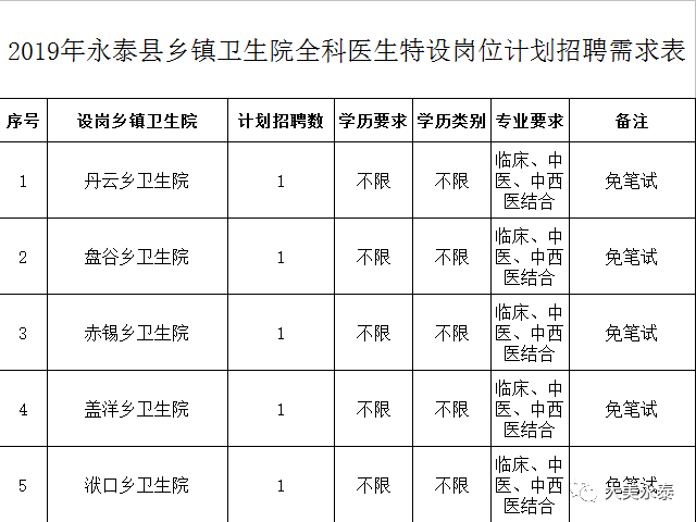 永泰镇人口_岗位表来了!永泰县乡镇卫生院开始招聘啦~