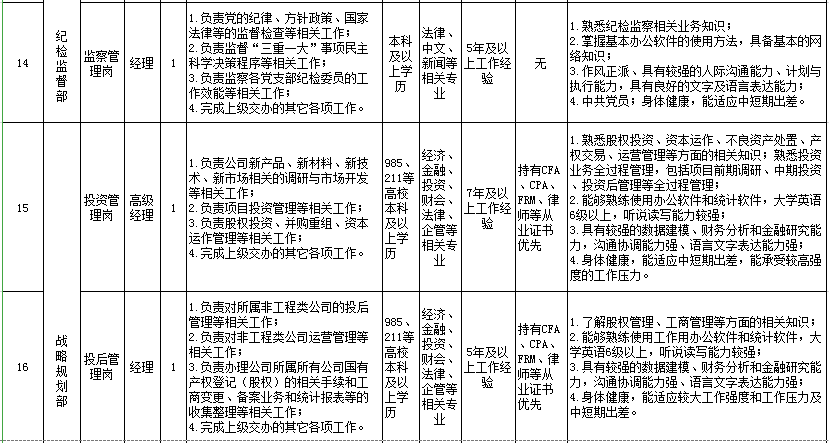 中泰化学招聘_中泰化学 聘任彭江玲为公司财务总监(3)