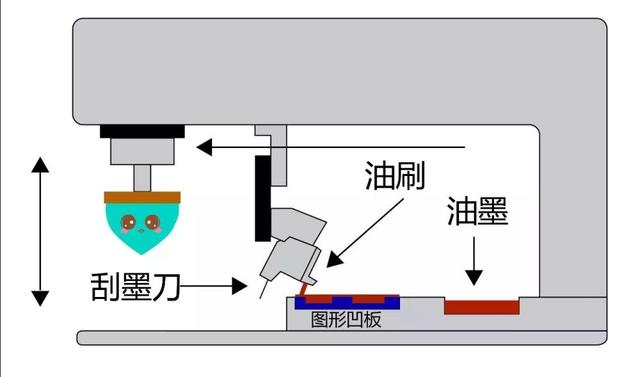 复印的原理是什么_车船税复印什么资料(2)