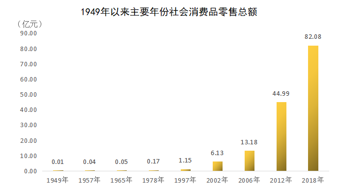 建国七十周年经济总量_建国七十周年绘画(2)