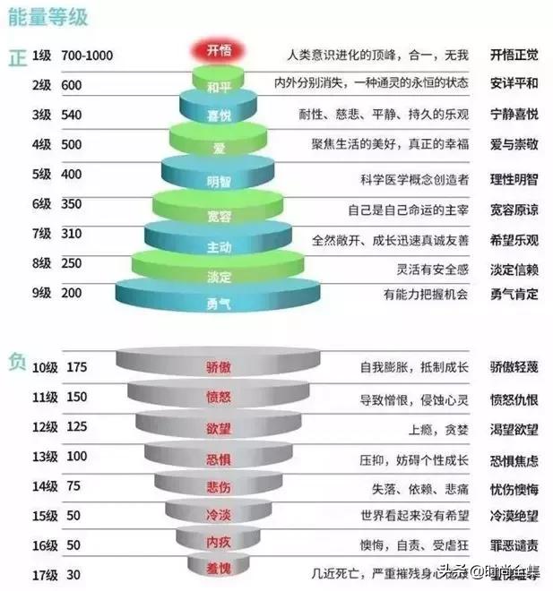 美国精神研究科学家大卫·霍金斯博士(dr. david r.