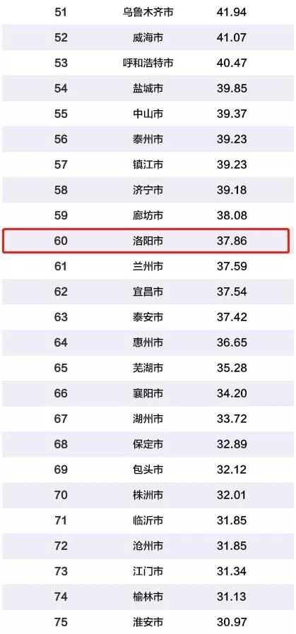 洛阳 人均工资_洛阳三院护士工资待遇(2)