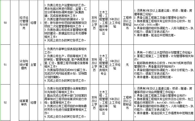 中泰化学招聘_中泰化学 聘任彭江玲为公司财务总监(3)