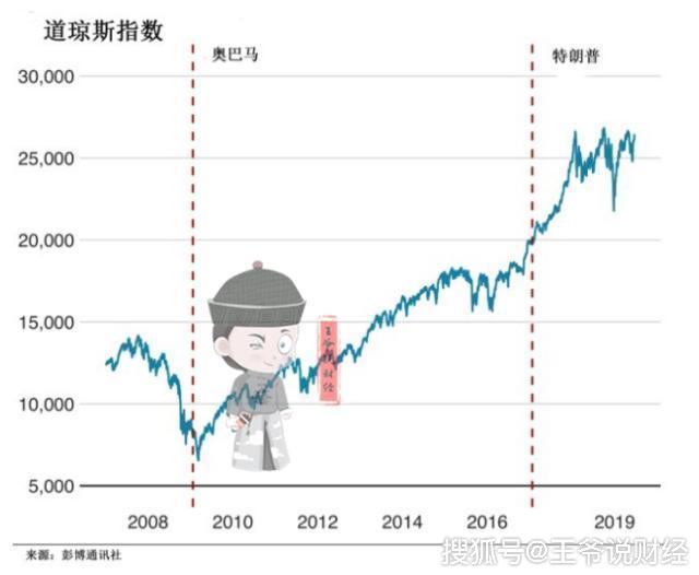 美国历年gdp和股市_2018年12月10日 中原特钢股票开盘报9.29元 涨幅 0.96