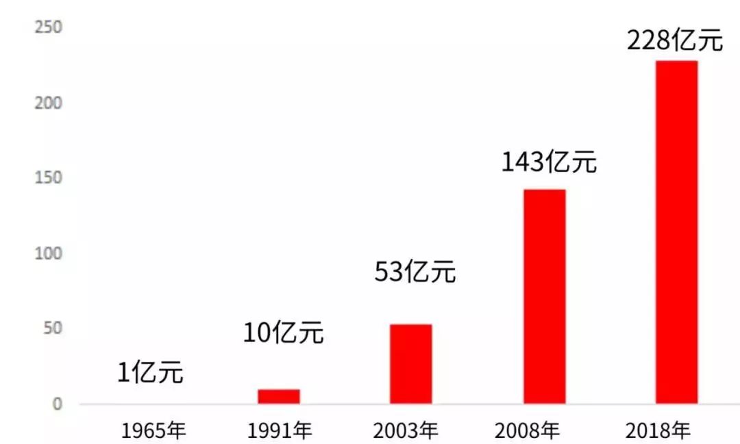 70年代香港经济总量_香港70年代歌星的衣服