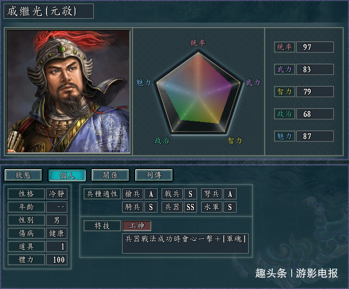 血色衣冠武将排名(2)