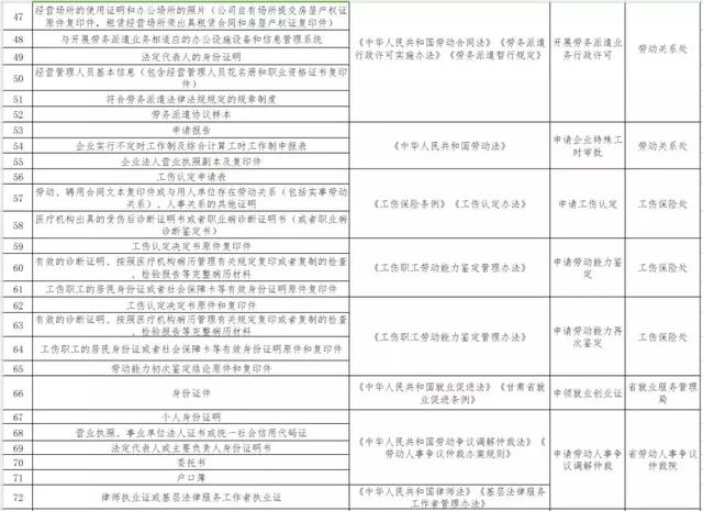 删掉省人口_人口普查