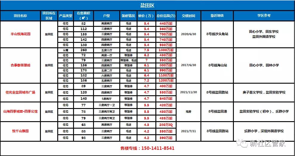 重磅！今天起(108新政启动)房贷将上浮！深圳多家银行在行动……
