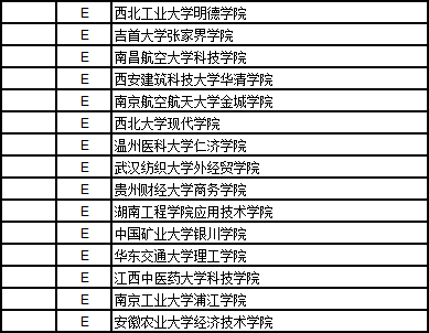 2019年独立学院排行榜_武书连2019中国独立学院排行榜发布 我校位居全国