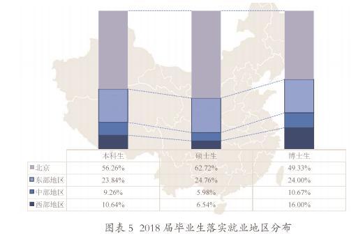 原创这几个211院校的就业去向太好了，唯一缺点就是分数太高