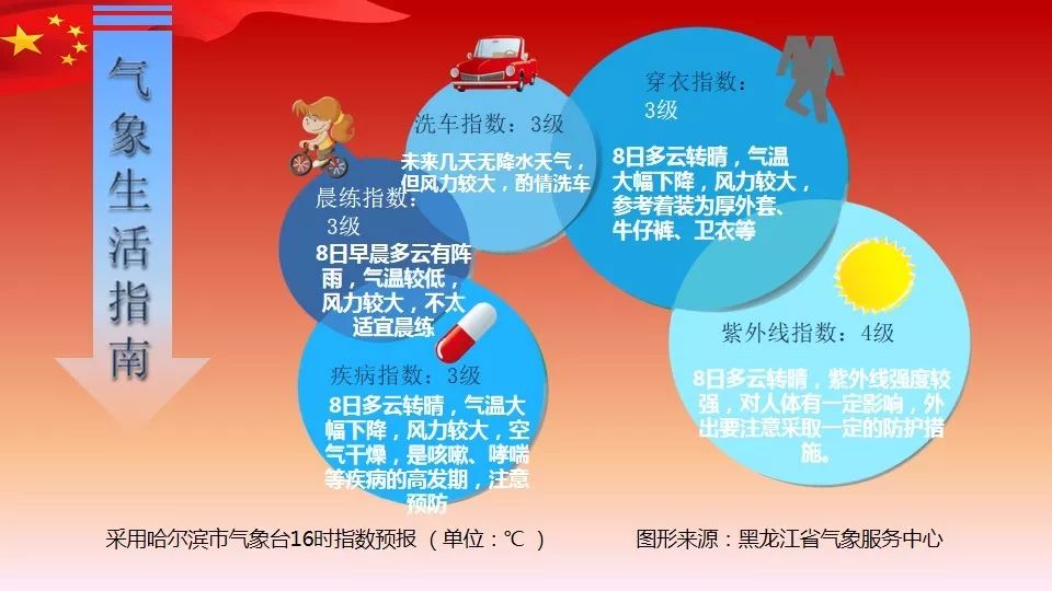 未来三天天气怎么调整 6b4df0fb795a4ab4a1b74e32ee008630.jpeg