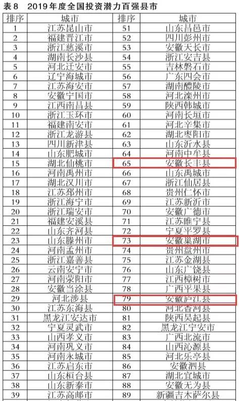 胜芳镇gdp全国排名_大局已定 获国家力挺 重庆即将全面爆发 3200万重庆人身价暴涨(3)