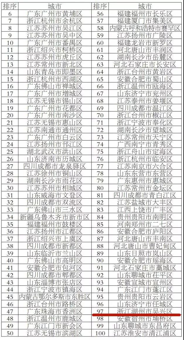 长兴县排名_长兴县行政中心