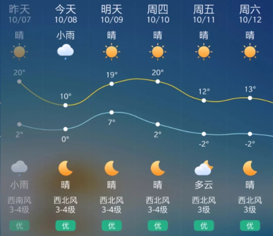 牡丹江天气预报除降水降温之外,预计未来24小时内黑河,伊春,齐齐哈尔