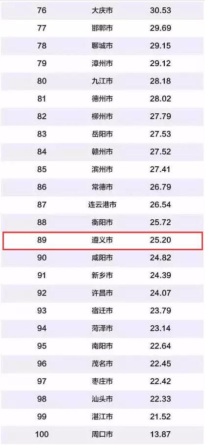 贵阳和遵义的经济总量排名_从贵阳到遵义高铁票图(3)