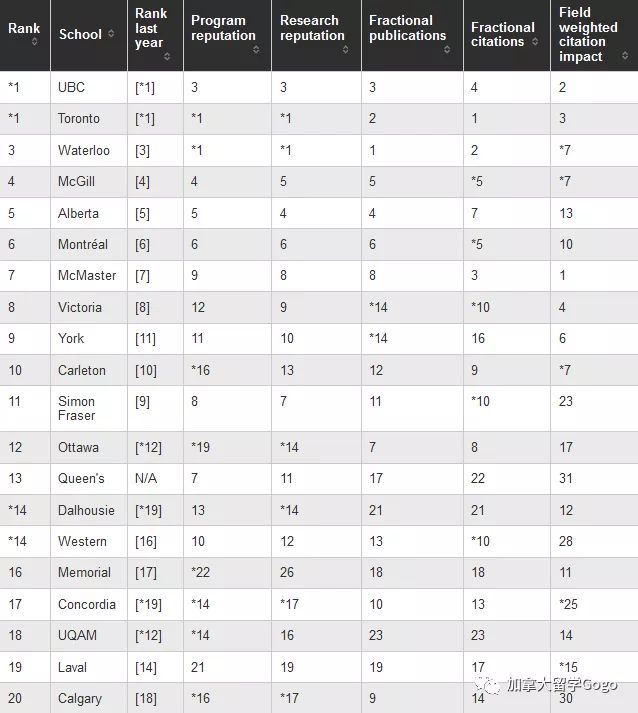 数学类排名_数学手抄报(3)