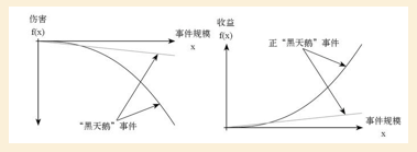 灰色项目-挂机方案怎样用小概率赚大钱？_墨菲挂机论坛(10)