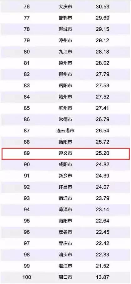 经济指标gdp(2)