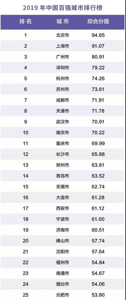 常德市gdp总量多少_湖南省上半年GDP总量又排全国第九,超了上海850亿