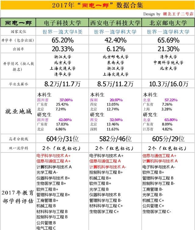 原创这几个211院校的就业去向太好了，唯一缺点就是分数太高