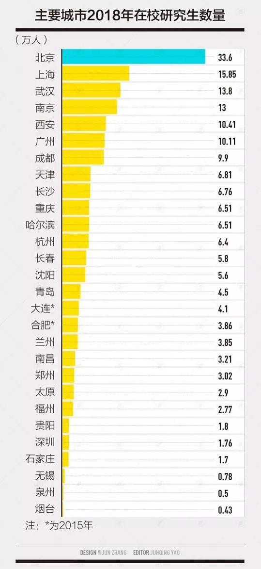 中国人口最多的城市排名_中国人口最多城市排名(3)