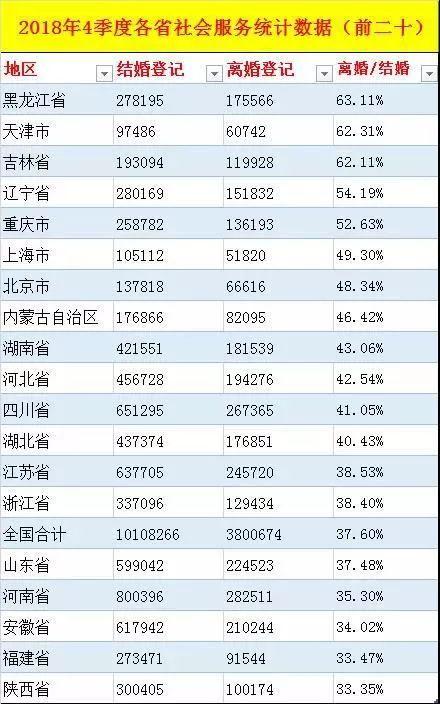零碎人口数_人口普查图片(3)