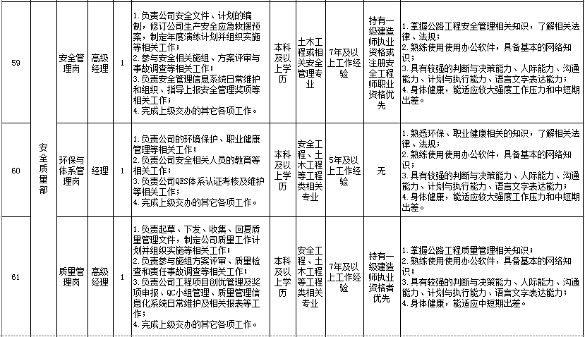 中泰化学招聘_中泰化学 聘任彭江玲为公司财务总监(3)