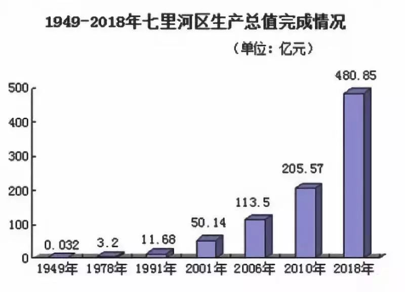 1949年经济总量是多少_2020年人均收入是多少(2)