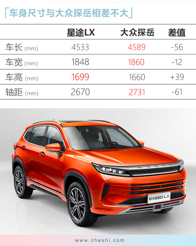 途岳2.0t豪华版和旗舰版区别 76b3e8d5809a462ba97c14df7601cee4.jpeg