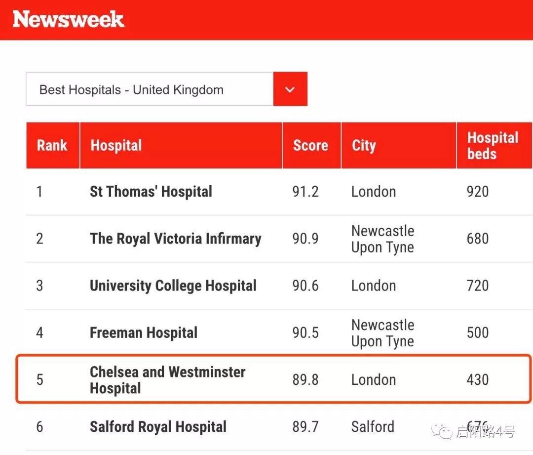 英国医院排名_英国医院照片(3)