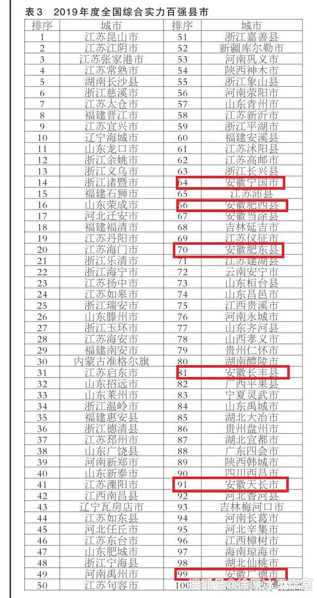 乡镇经济总量包括哪些_临川区有哪些乡镇(3)