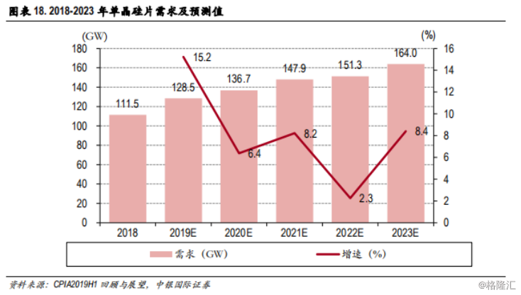 中环股份三季报大幅预增，单晶硅龙头具有哪些