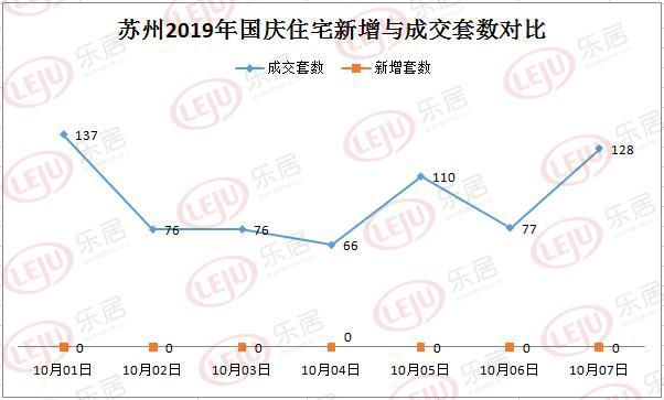 苏州第一个月新增人口_苏州人口密度图片