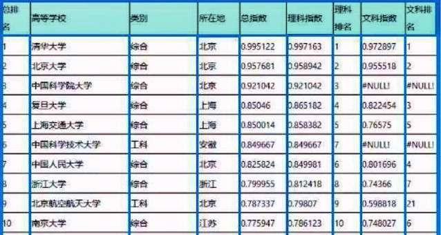 按分数排名_军校排名和录取分数