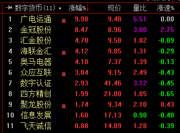 数字货币概念股集体爆发,机构推荐关注三大主线